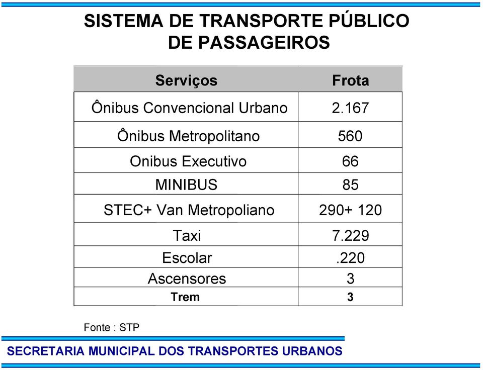 167 Ônibus Metropolitano 560 Onibus Executivo 66 MINIBUS