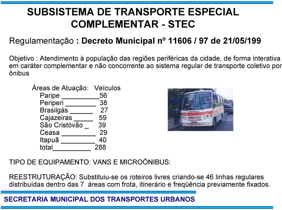 Atuação: Veículos Paripe 56 Periperi 38 Brasilgás 27 Cajazeiras 59 São Cristóvão _ 39 Ceasa 29 Itapuã 40 total 288 TIPO DE EQUIPAMENTO: VANS E MICROÔNIBUS: