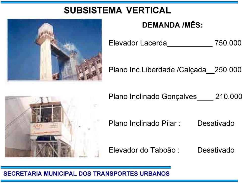 000 Plano Inclinado Gonçalves 210.