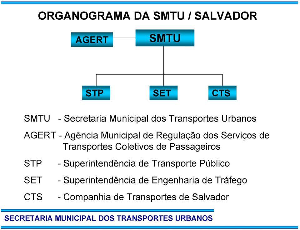 Transportes Coletivos de Passageiros STP SET CTS - Superintendência de Transporte