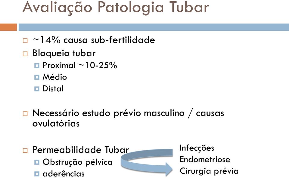 estudo prévio masculino / causas ovulatórias Permeabilidade