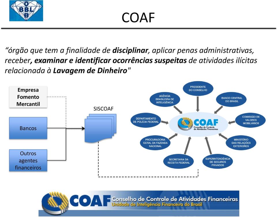 suspeitas de atividades ilícitas relacionada à Lavagem de