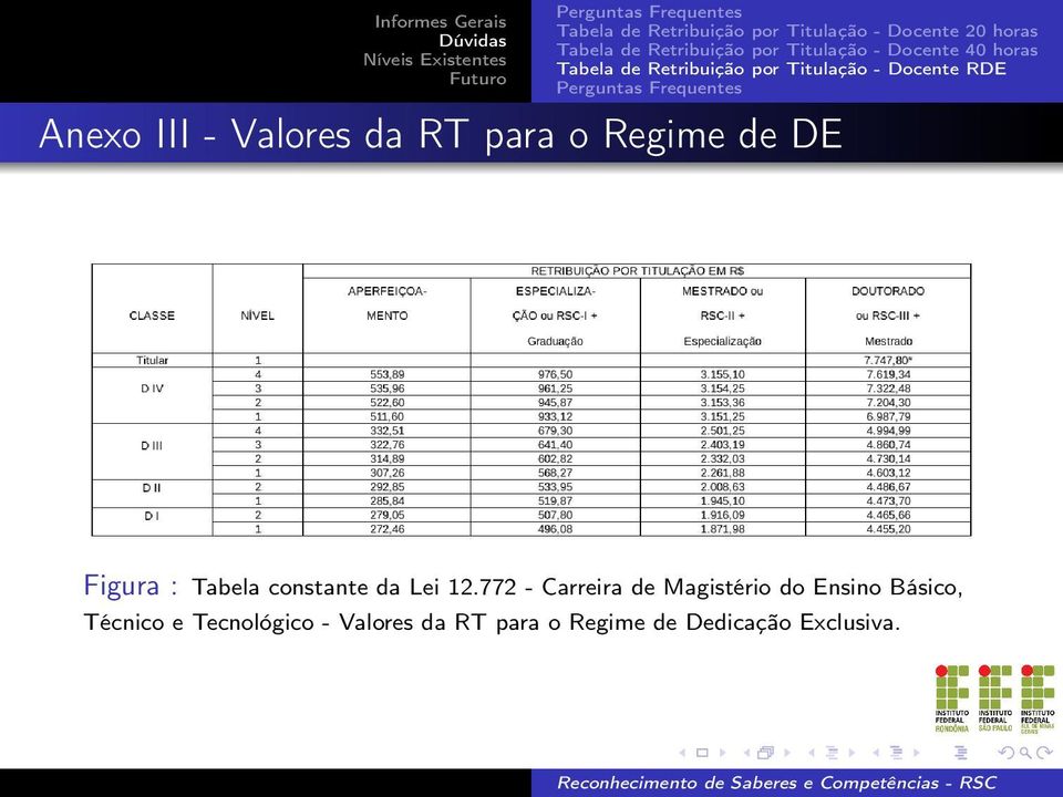 772 - Carreira de Magistério do Ensino Básico,