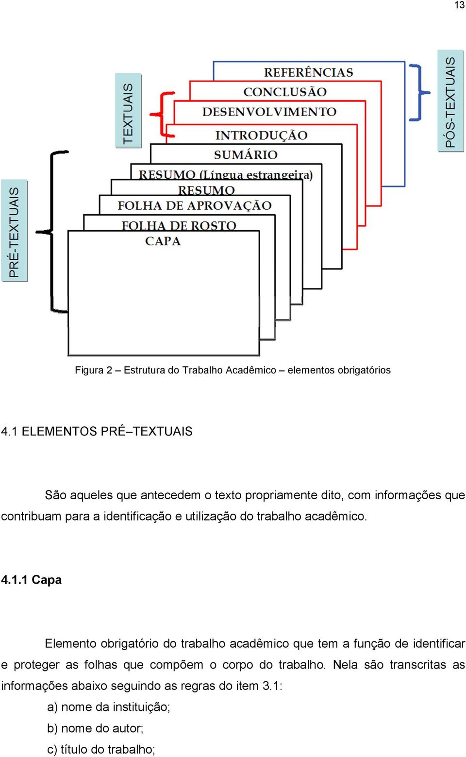 identificação e utilização do trabalho acadêmico. 4.1.