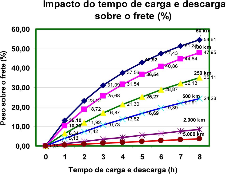 31,54 21,30 13,82 42,92 36,54 25,27 16,69 47,43 40,86 28,87 19,39 50 km km 54,61 51,29 100 km 47,95