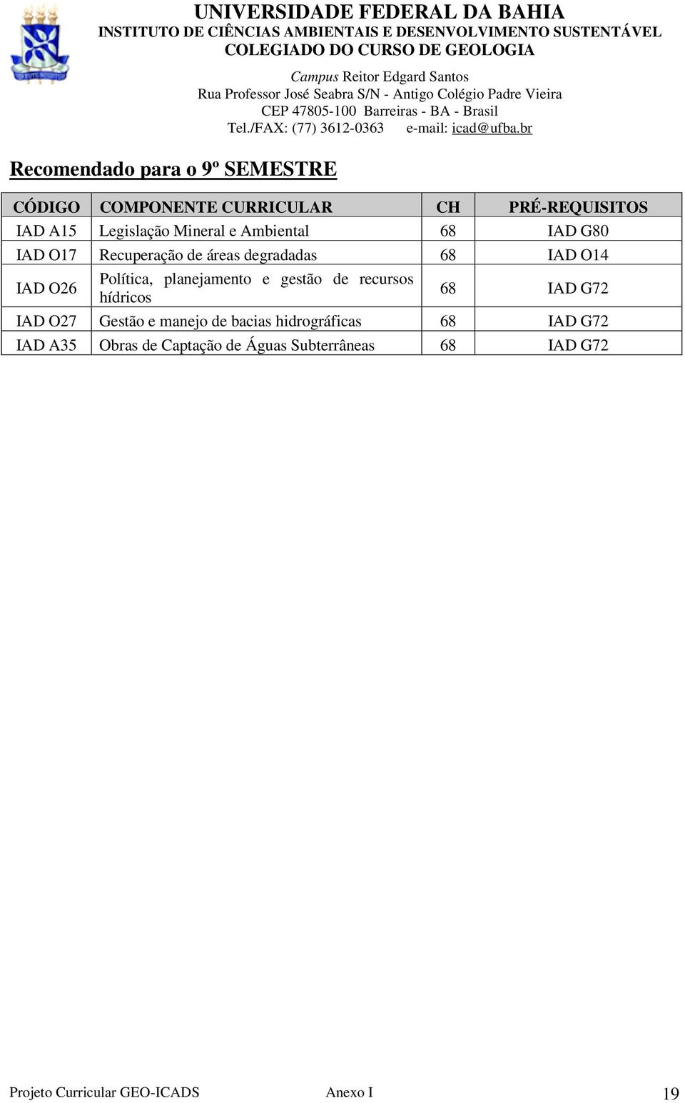 recursos hídricos 68 IAD G72 IAD O27 Gestão e manejo de bacias hidrográficas 68 IAD G72