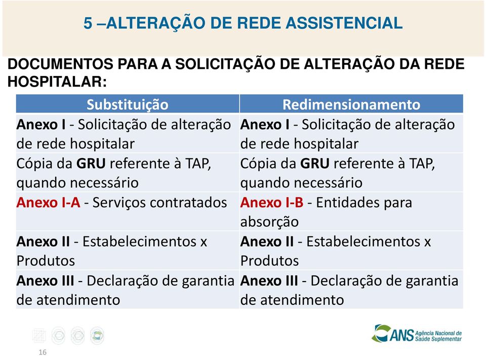 referente à TAP, quando necessário quando necessário Anexo I A Serviços contratados Anexo I B Entidades para absorção Anexo II