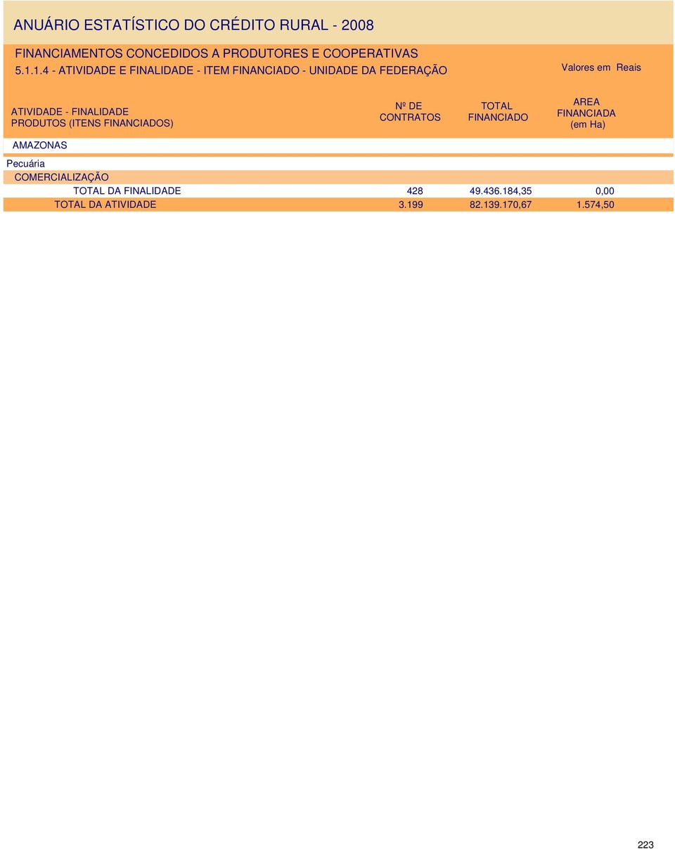 Pecuária COMERCIALIZAÇÃO DA FINALIDADE 428 49.