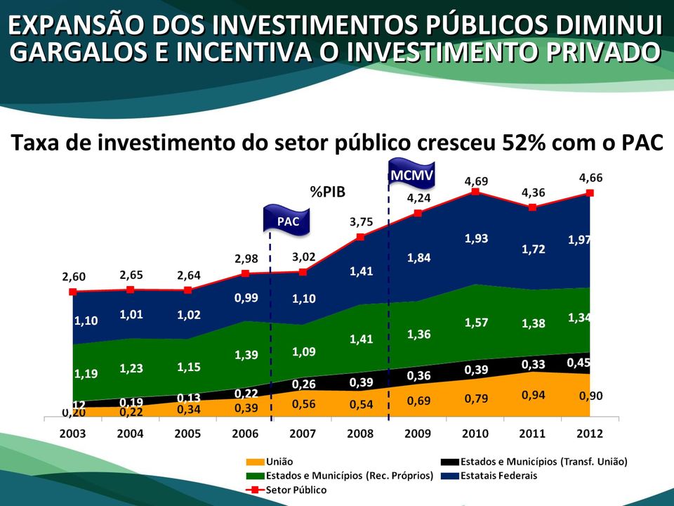 INVESTIMENTO PRIVADO Taxa de