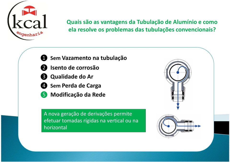 Modificação da Rede A nova geração de derivações