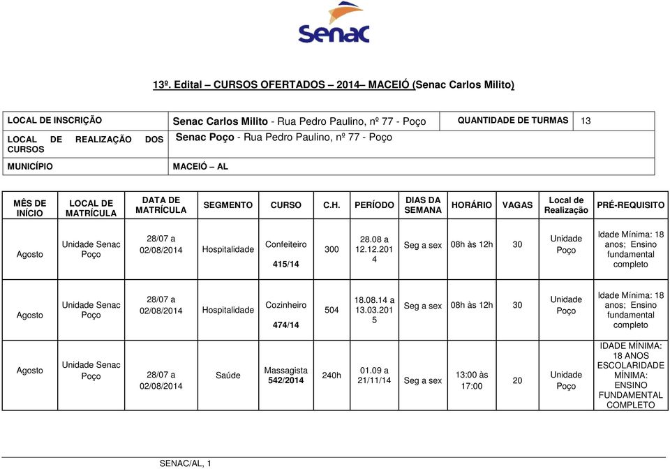 PERÍODO DIAS DA SEMANA HORÁRIO VAGAS Local de Realização PRÉ-REQUISITO Senac 02/08/14 Hospitalidade Confeiteiro 415/14 0 28.08 a 12.