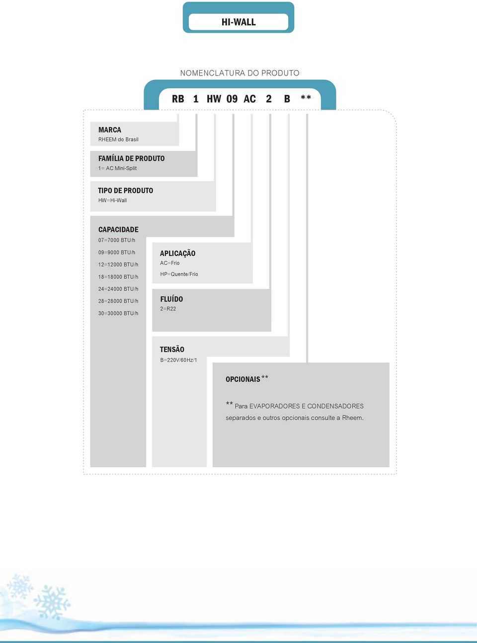 24=24000 BTU/h 28=28000 BTU/h 30=30000 BTU/h APLICAÇÃO AC=Frio HP=Quente/Frio FLUÍDO 2=R22 TENSÃO