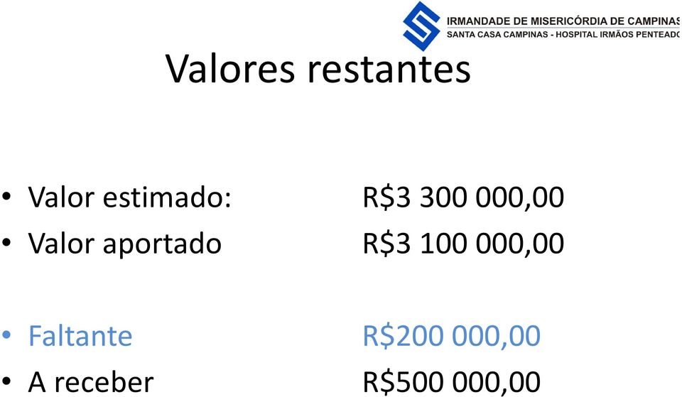 aportado R$3 100 000,00