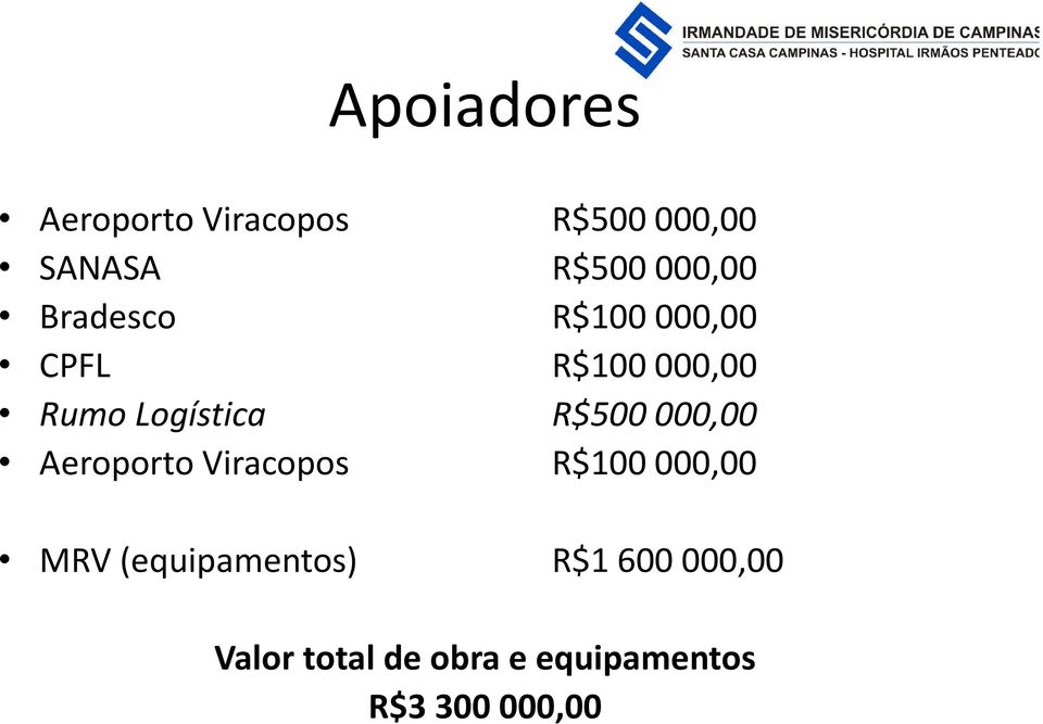 R$500 000,00 Aeroporto Viracopos R$100 000,00 MRV