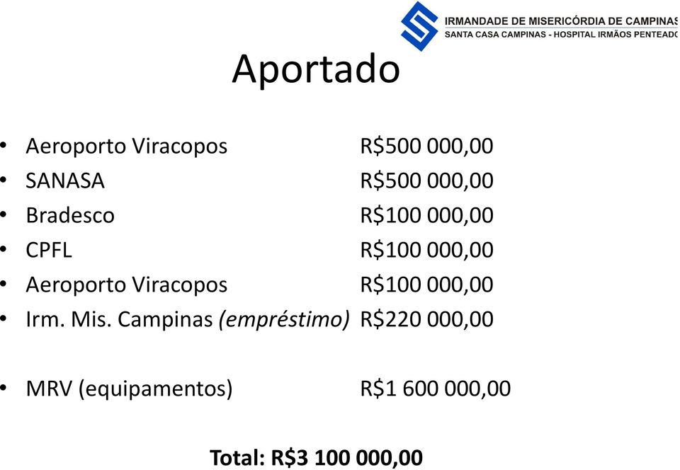 Viracopos R$100 000,00 Irm. Mis.