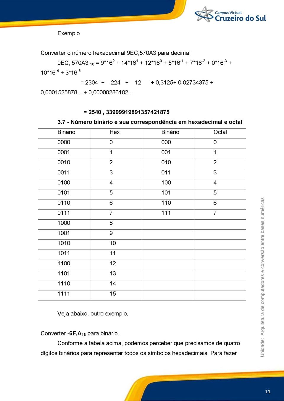 7 - Número binário e sua correspondência em hexadecimal e octal Binario Hex Binário Octal 0000 0 000 0 0001 1 001 1 0010 2 010 2 0011 3 011 3 0100 4 100 4 0101 5 101 5 0110 6 110 6