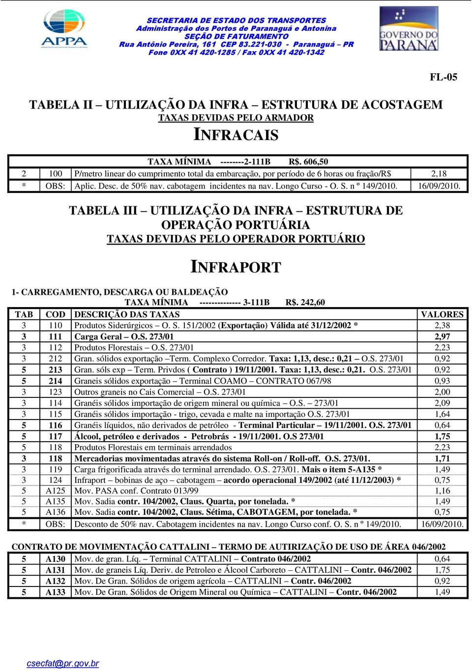 16/09/2010. TABELA III UTILIZAÇÃO DA INFRA ESTRUTURA DE OPERAÇÃO PORTUÁRIA TAXAS DEVIDAS PELO OPERADOR PORTUÁRIO INFRAPORT 1- CARREGAMENTO, DESCARGA OU BALDEAÇÃO TAXA MÍNIMA -------------- 3-111B R$.