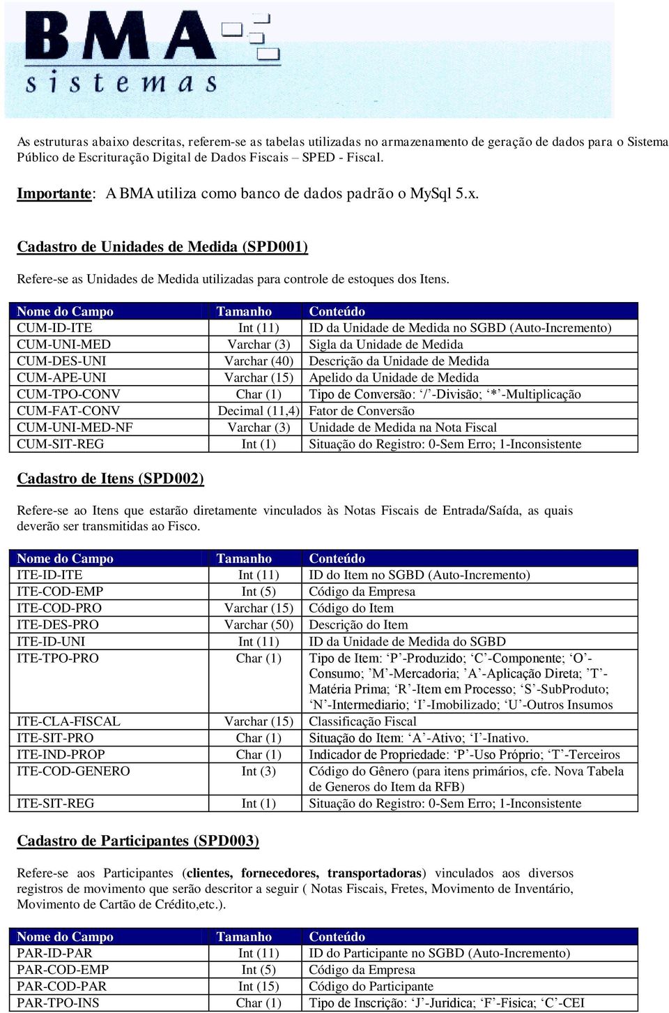 CUM-ID-ITE Int (11) ID da Unidade de Medida no SGBD (Auto- CUM-UNI-MED Varchar (3) Sigla da Unidade de Medida CUM-DES-UNI Varchar (40) Descrição da Unidade de Medida CUM-APE-UNI Varchar (15) Apelido