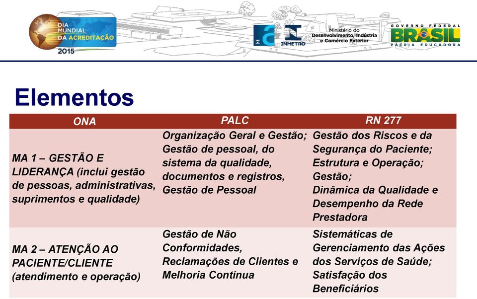 Gestão de Não Conformidades, Reclamações de Clientes e Melhoria Contínua Gestão dos Riscos e da Segurança do Paciente; Estrutura e Operação;