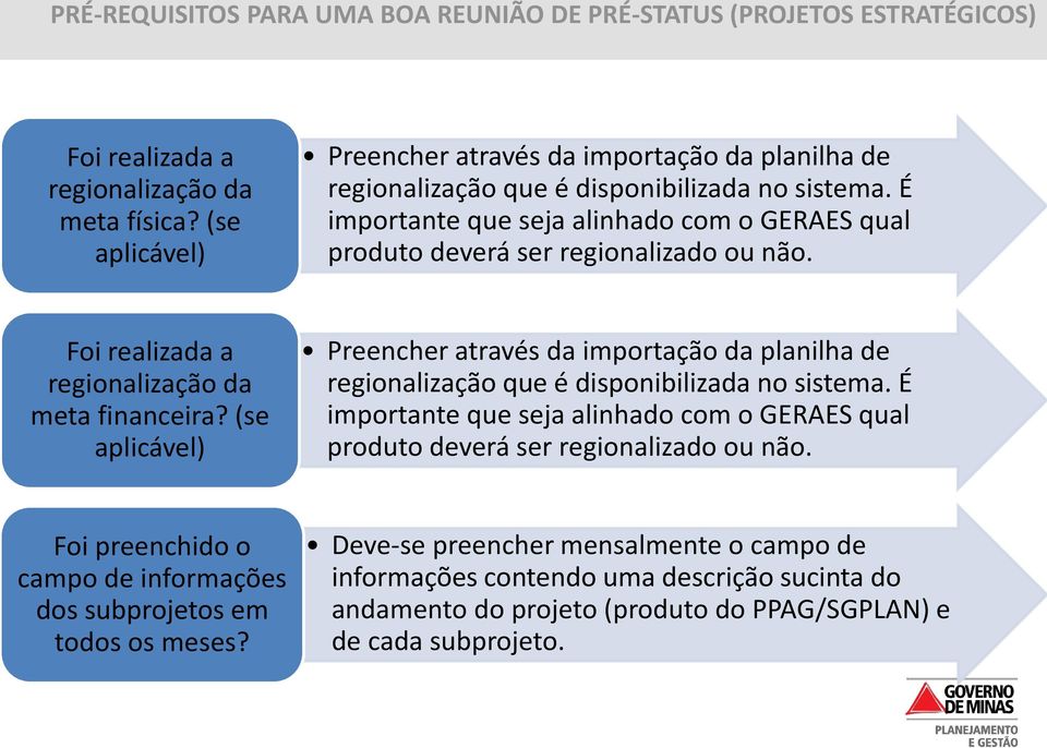 Foi realizada a regionalização da meta financeira?  Foi preenchido o campo de informações dos subprojetos em todos os meses?