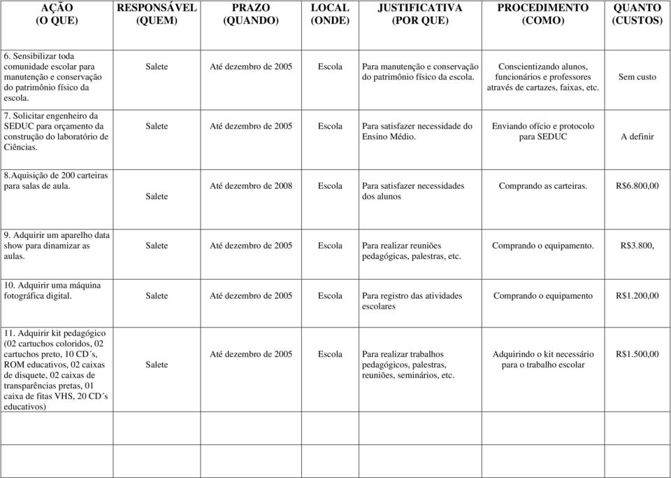 Para satisfazer necessidade do Ensino Médio. Enviando ofício e protocolo para SEDUC A definir 8.Aquisição de 200 carteiras para salas de aula.