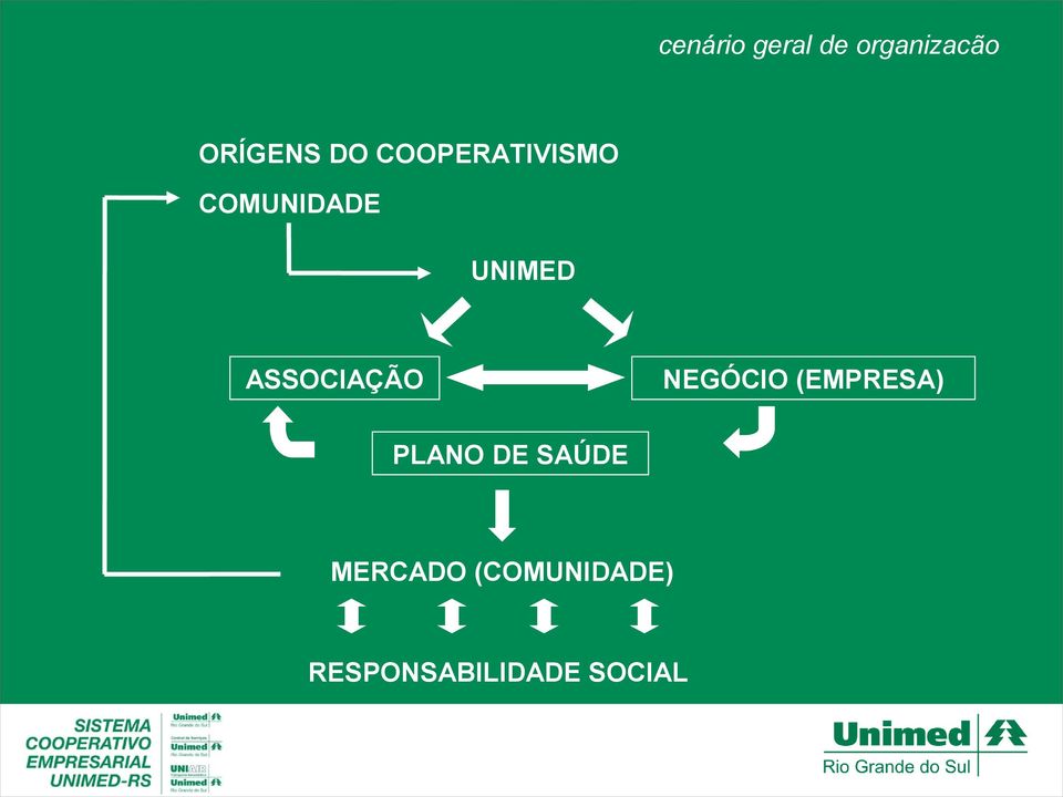 ASSOCIAÇÃO NEGÓCIO (EMPRESA) PLANO DE