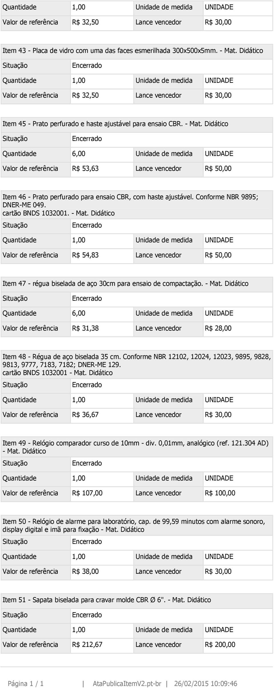 Quantidade 6,00 Unidade de medida UNIDADE Valor de referência R$ 53,63 Lance vencedor R$ 50,00 Item 46 - Prato perfurado para ensaio CBR, com haste ajustável. Conforme NBR 9895; DNER-ME 049.