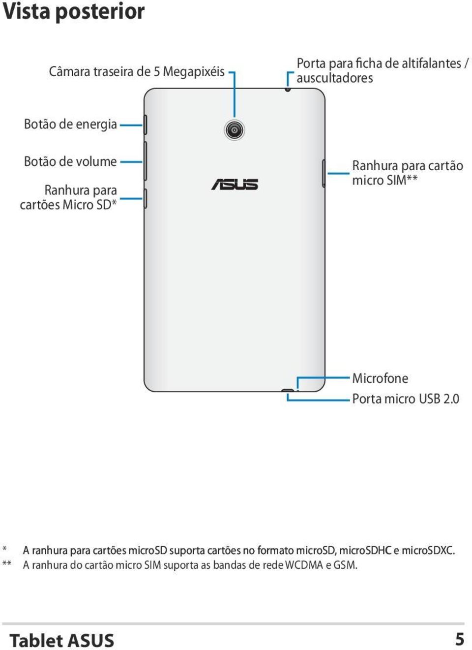 Microfone Porta micro USB 2.