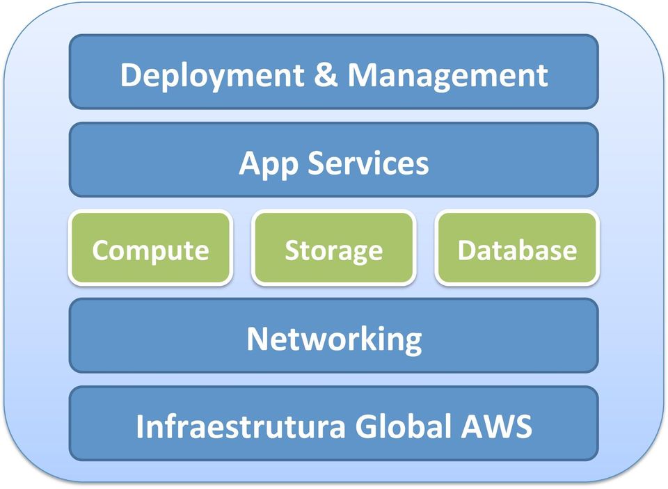 Storage Database