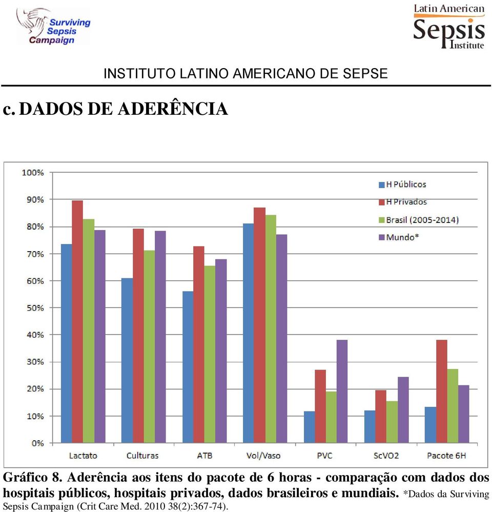 dados dos hospitais públicos, hospitais privados, dados