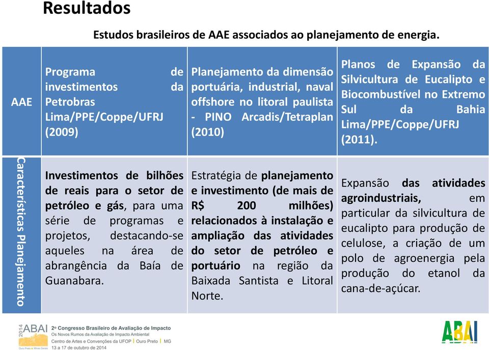 Expansão da Silvicultura de Eucalipto e Biocombustível no Extremo Sul da Bahia Lima/PPE/Coppe/UFRJ (2011).