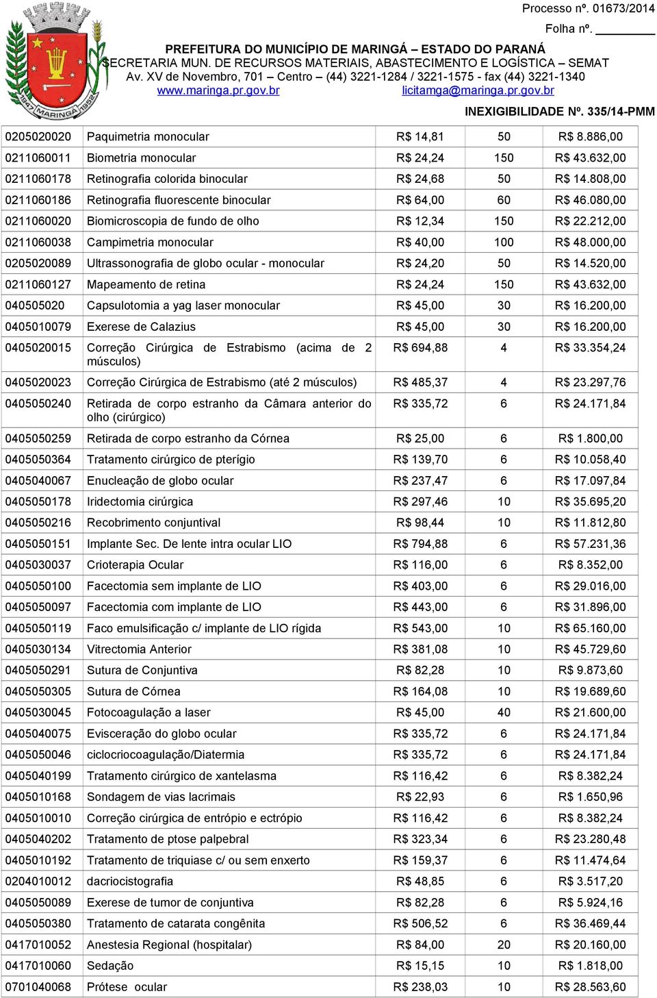 000,00 0205020089 Ultrassonografia de globo ocular - monocular R$ 24,20 50 R$ 14.520,00 0211060127 Mapeamento de retina R$ 24,24 150 R$ 43.