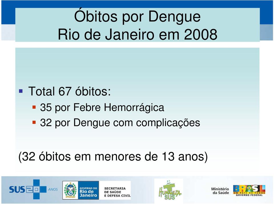 Hemorrágica 32 por Dengue com