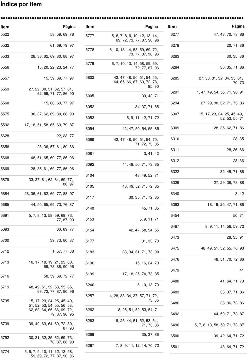 86 5556 15, 20, 22, 23, 24, 77 5779 6, 7, 10, 13, 14, 58, 59, 69, 72, 77, 87, 96 6284 30, 35, 71, 86 5557 15, 59, 69, 77, 97 5559 27, 29, 30, 31, 32, 57, 61, 62, 69, 71, 77, 86, 90 5560 15, 60, 69,