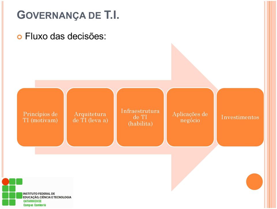 (motivam) Arquitetura de TI (leva a)