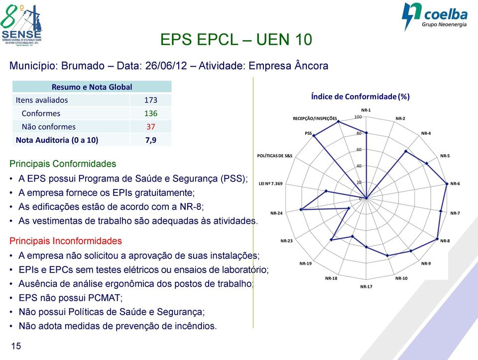 POLÍTICAS DE S&S LEI Nº 7.