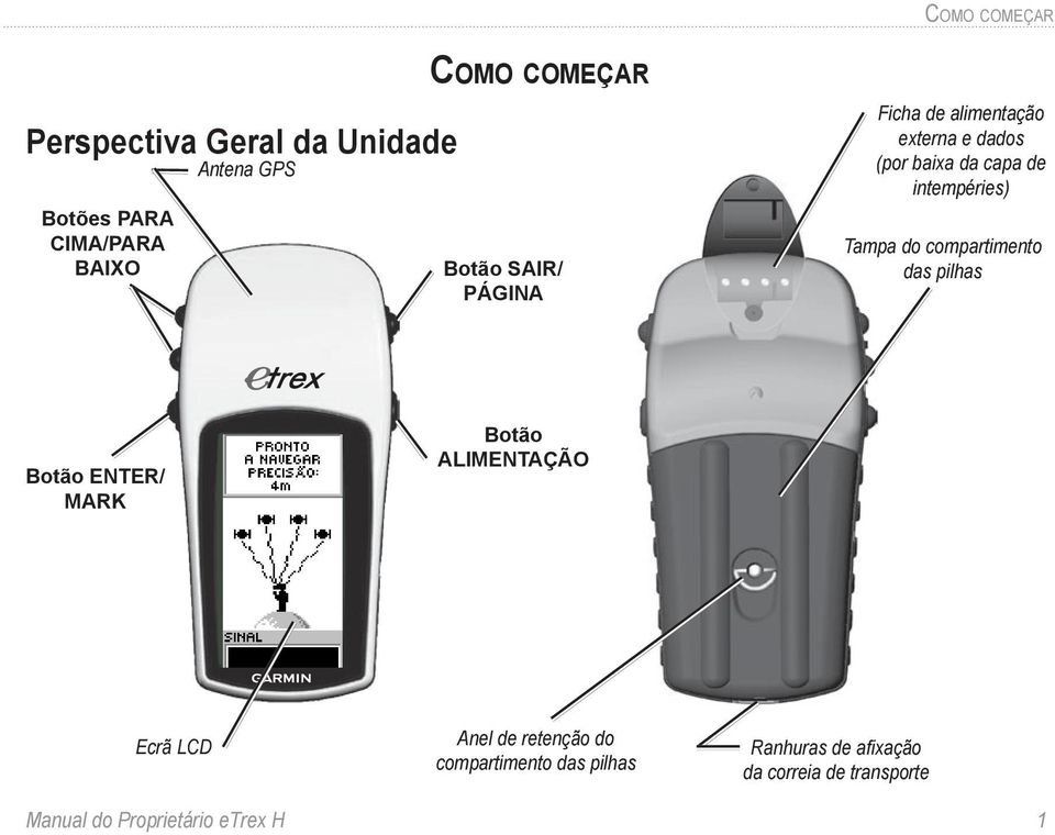 intempéries) Tampa do compartimento das pilhas Botão ENTER/ MARK Botão ALIMENTAÇÃO Ecrã