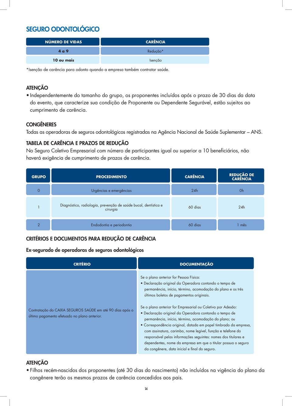 ao cumprimento de carência. CONGÊNERES Todas as operadoras de seguros odontológicos registradas na Agência Nacional de Saúde Suplementar ANS.