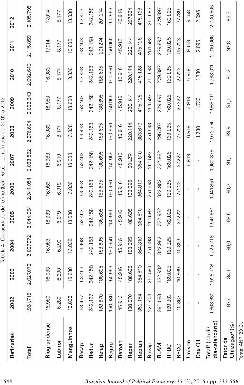 838 13.838 13.838 13.838 13.838 13.838 13.838 13.838 13.838 Recap 53.457 53.463 53.463 53.463 53.463 53.463 53.463 53.463 53.463 53.463 53.463 Reduc 242.127 242.158 242.158 242.158 242.158 242.158 242.158 242.158 242.158 242.158 242.158 Refap 188.