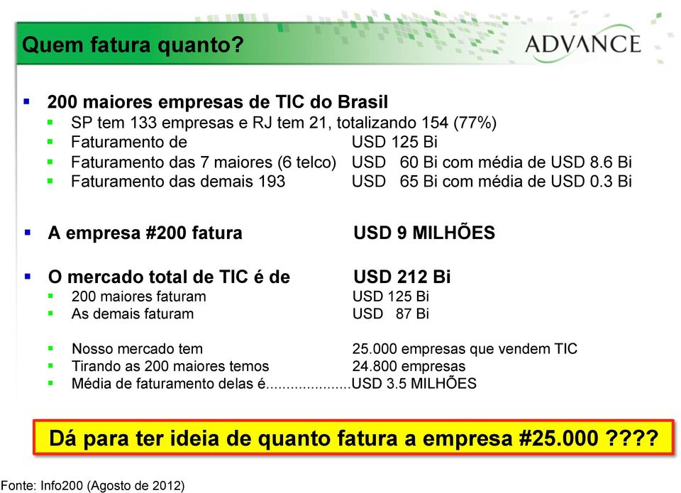 60 Bi com média de USD 8.6 Bi Faturamento das demais 193 USD 65 Bi com média de USD 0.