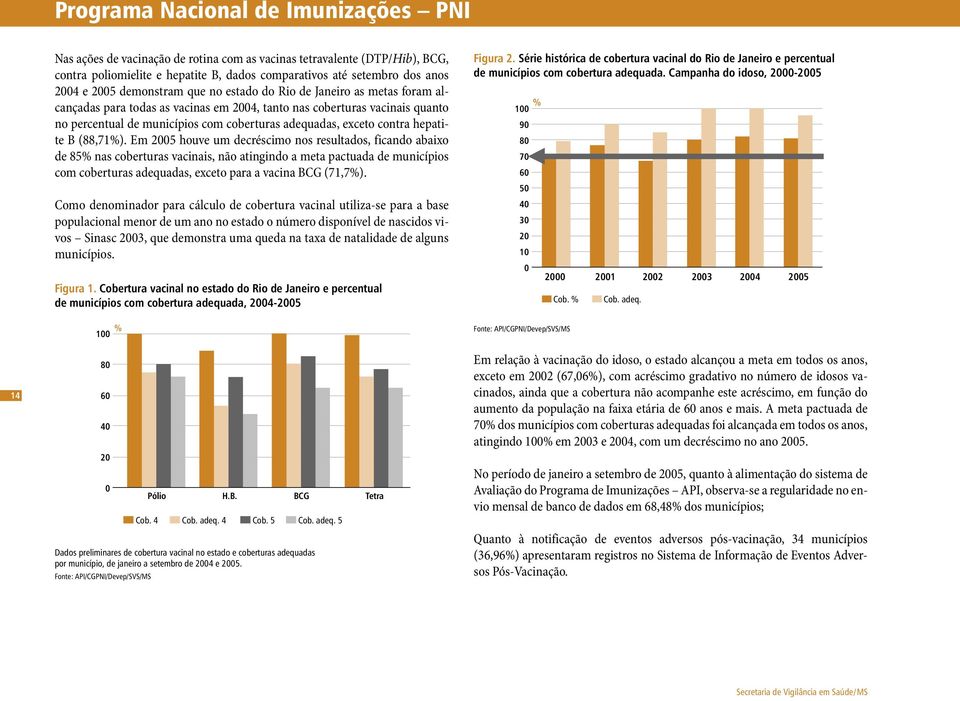 contra hepatite B (88,71%).