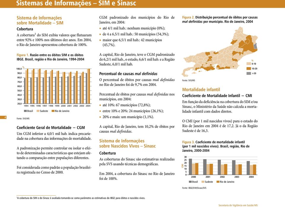 : 5 municípios (54,3%); maior que 6,5/1 mil hab.: 42 municípios (45,7%). Figura 2. Distribuição percentual de óbitos por causas mal definidas por município. Rio de Janeiro, 24 4 Figura 1.