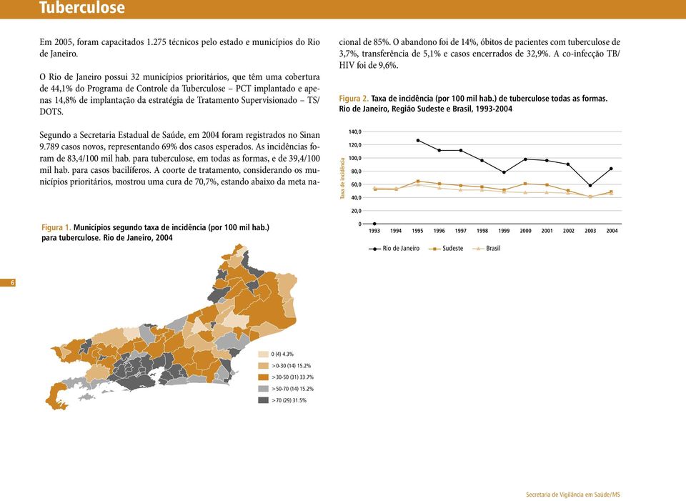 Supervisionado TS/ DOTS. Segundo a Secretaria Estadual de Saúde, em 24 foram registrados no Sinan 9.789 casos novos, representando 69% dos casos esperados. As incidências foram de 83,4/1 mil hab.