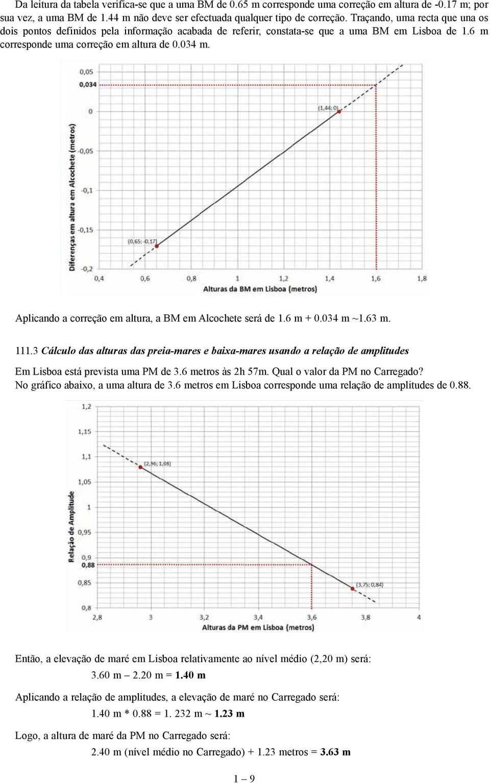 Aplicando a correção em altura, a BM em Alcochete será de 1.6 m + 0.034 m ~1.63 m. 111.