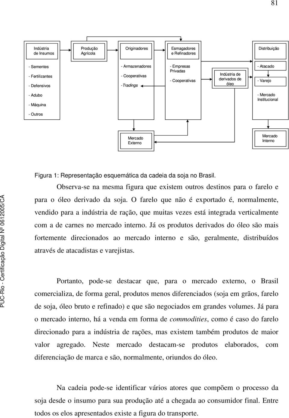 no Brasil. Observa-se na mesma figura que existem outros destinos para o farelo e para o óleo derivado da soja.