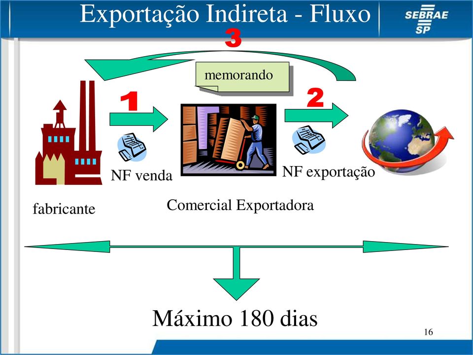 exportação fabricante