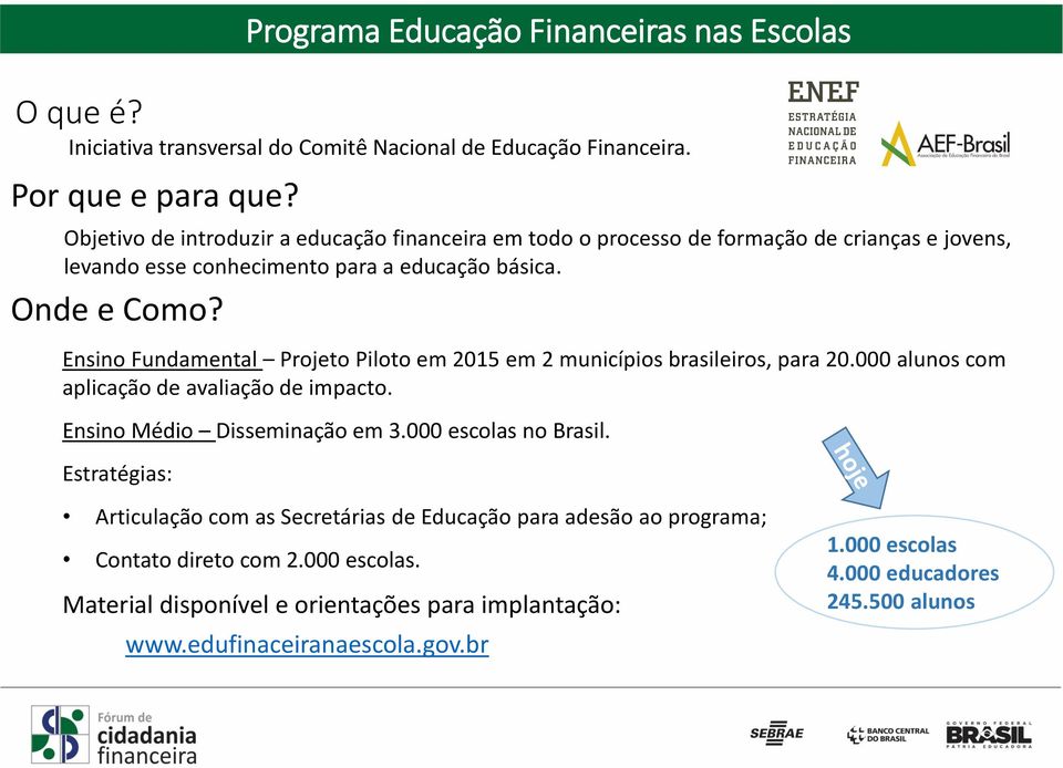 Ensino Fundamental Projeto Piloto em 2015 em 2 municípios brasileiros, para 20.000 alunos com aplicação de avaliação de impacto. Ensino Médio Disseminação em 3.000 escolas no Brasil.
