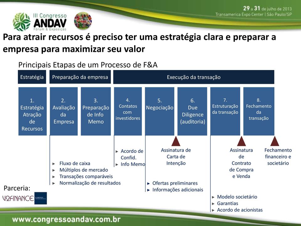 Estruturação da transação 8. Fechamento da transação Parceria: Fluxo de caixa Múltiplos de mercado Transações comparáveis Normalização de resultados Acordo de Confid.