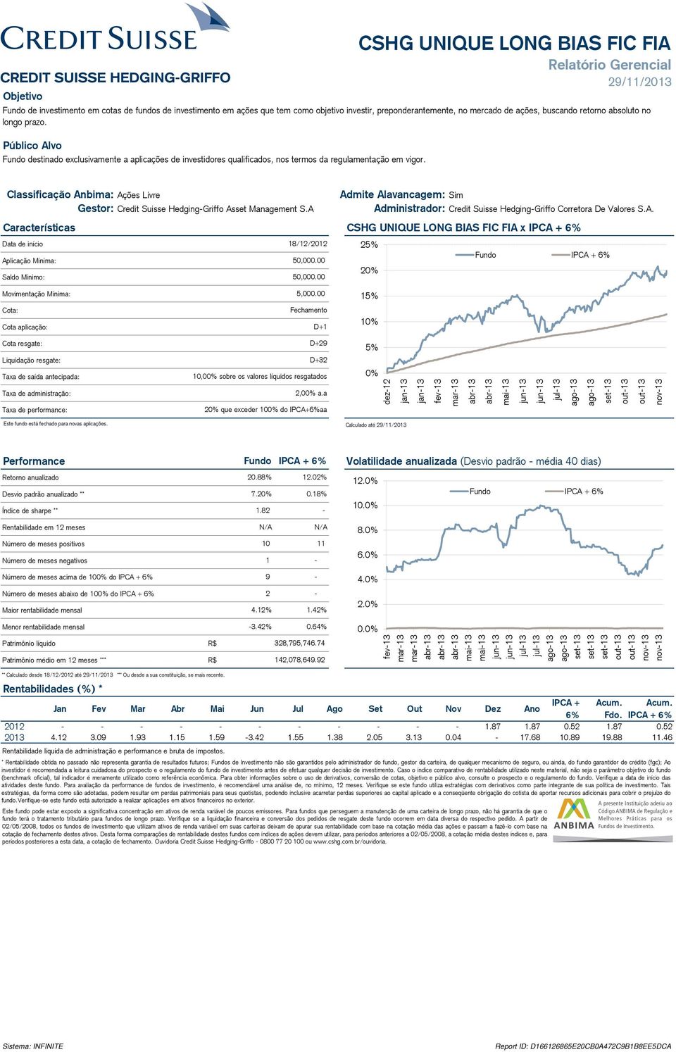 Classificação Anbima: Ações Livre Admite Alavancagem: Sim Gestor: Credit Suisse HedgingGriffo Asset Management S.A Administrador: Credit Suisse HedgingGriffo Corretora De Valores S.A. Características CSHG UNIQUE LONG BIAS FIC FIA x IPCA + 6% Data de início 18/12/2012 25% Aplicação Mínima: 50,000.