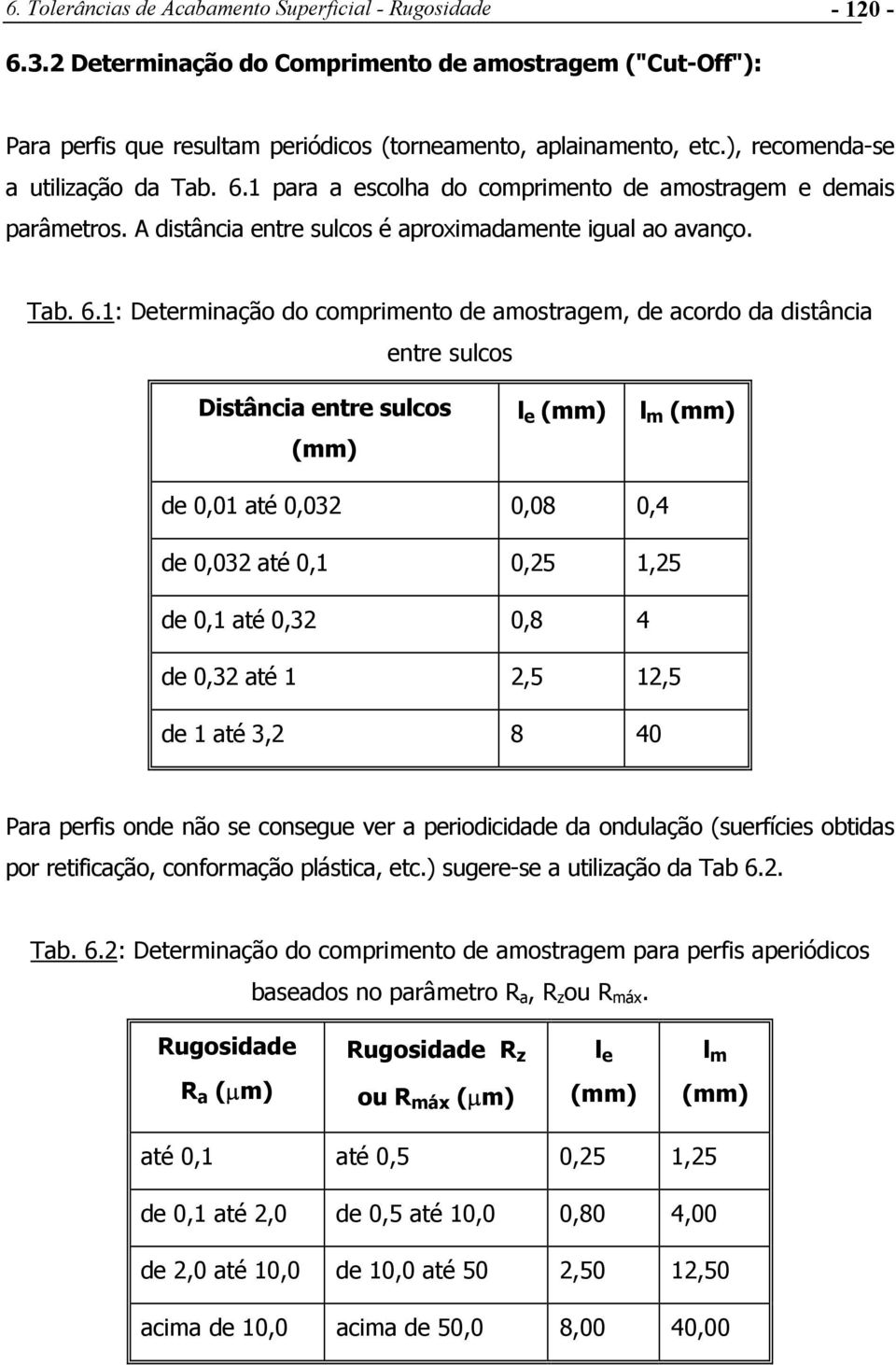 1 para a escolha do comprimento de amostragem e demais parâmetros. A distância entre sulcos é aproximadamente igual ao avanço. Tab. 6.